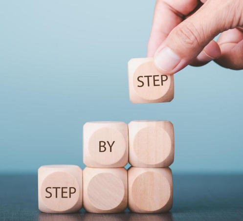 Your Learning Process